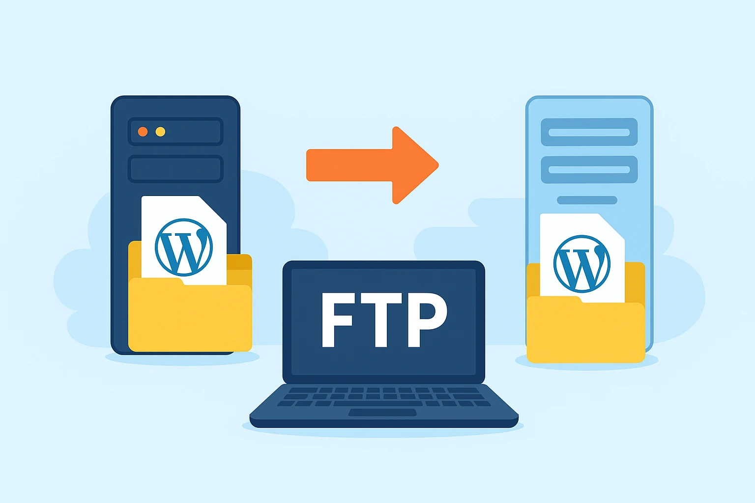 Illustration of transferring a WordPress site between two servers.