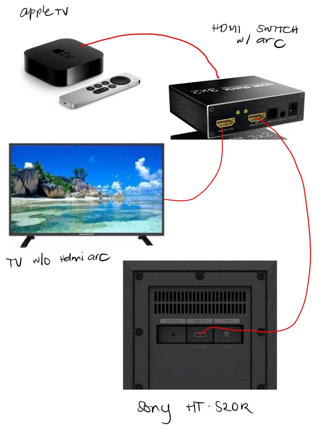 Can You Connect Two TVs With HDMI ARC? » Adcod.com