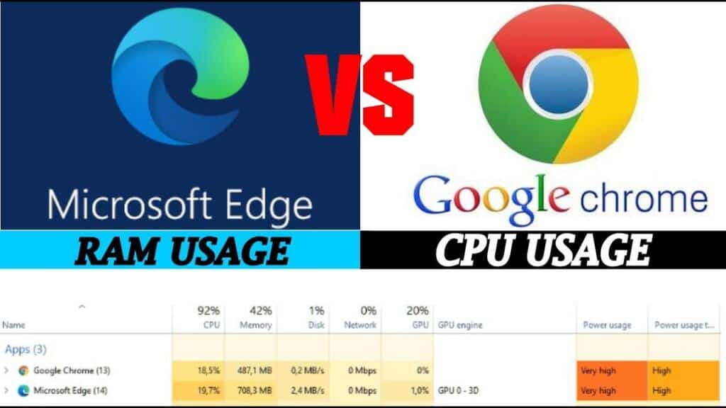 Does microsoft edge use less ram than chrome adcod
