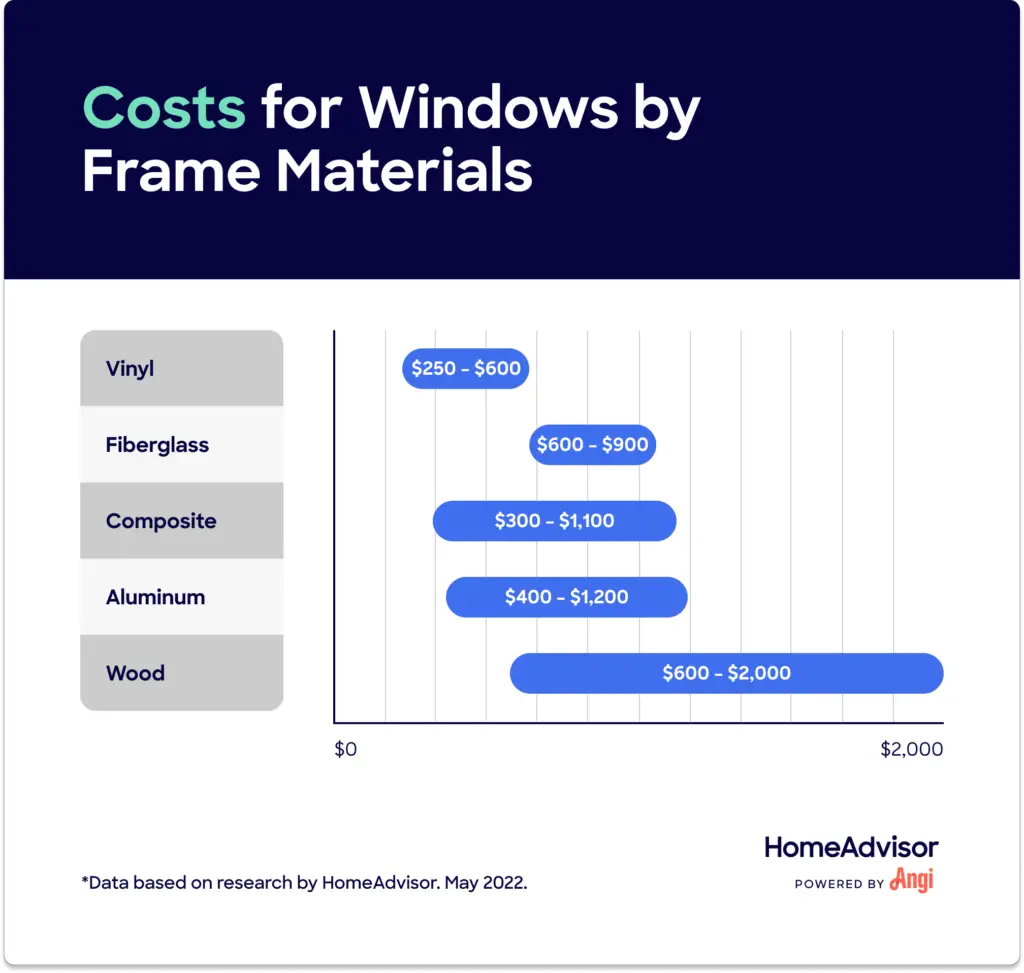 wie viel kostet es windows 10 zu installieren