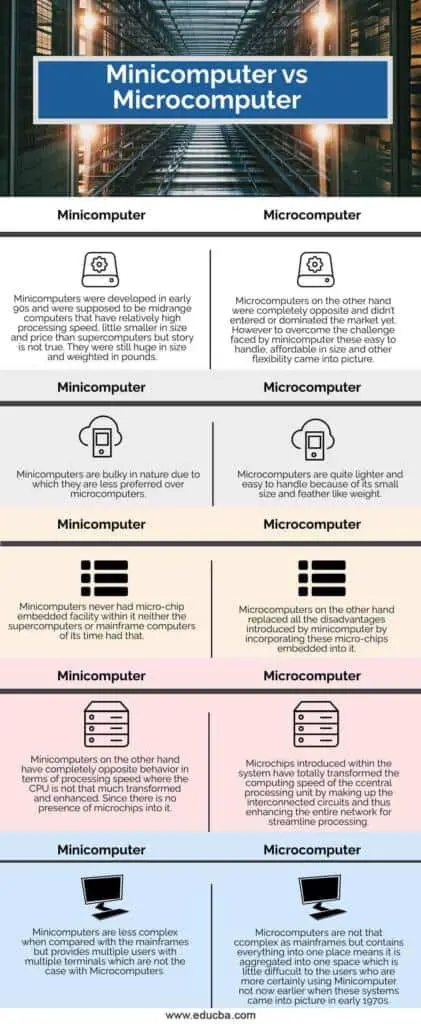 What Is Difference Between Mini Computer And Micro Computer Adcod What Is Difference Between Mini Computer And Micro Computer Adcod