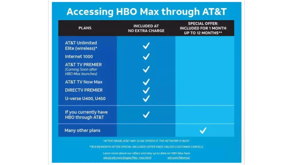 ¿Cuál Es La Forma Más Económica De Obtener HBO Max? » Adcod.com - What Is The Cheapest Way To Get Hbo