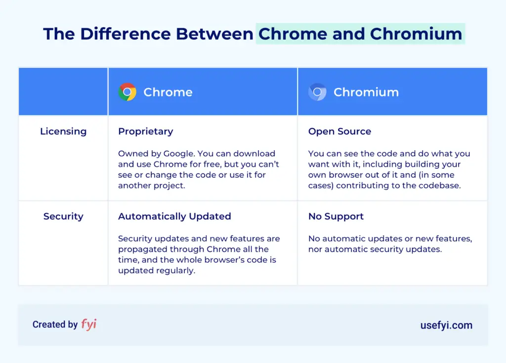 ¿cuál Es La Diferencia Entre Cromo Y Chrome Osemk 2772