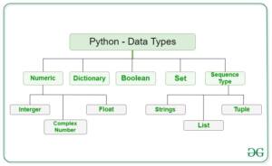 What Python data types are most commonly used and why? – Adcod.com