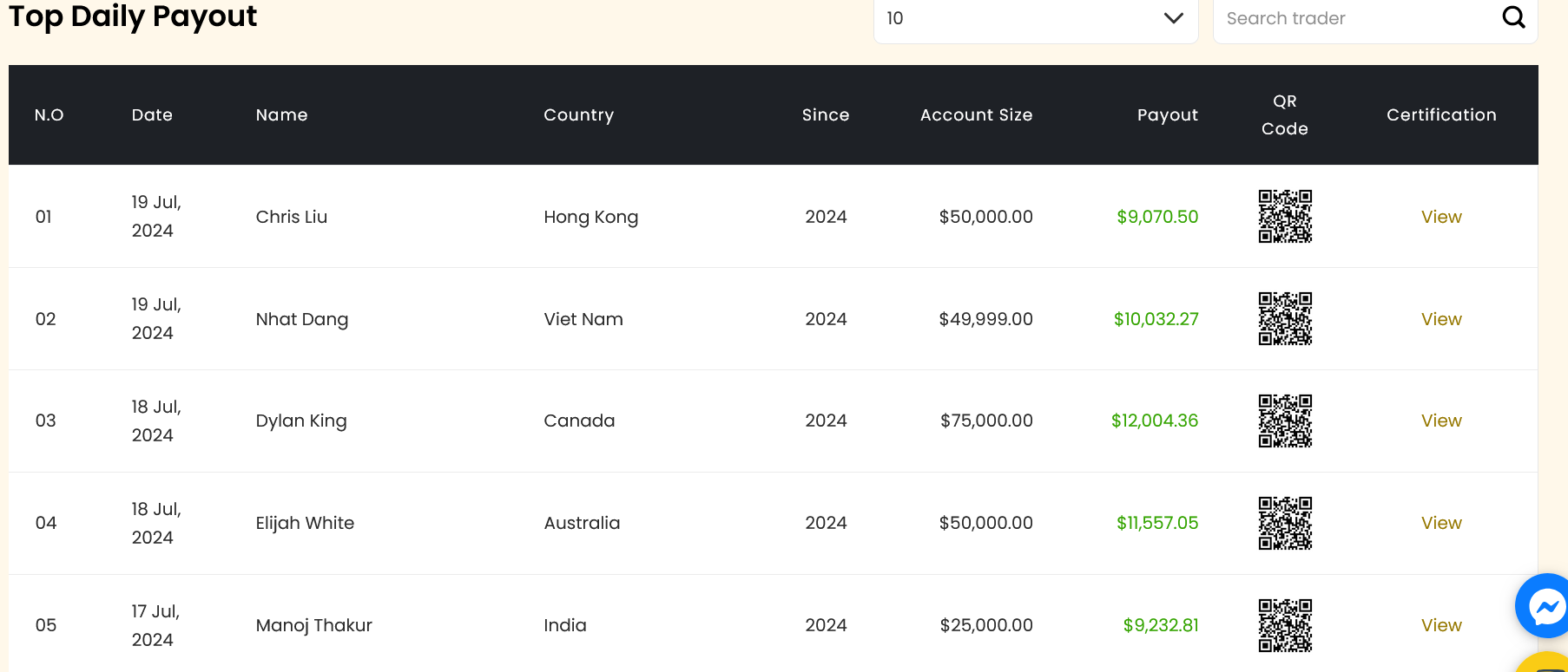 wecopytrade payout